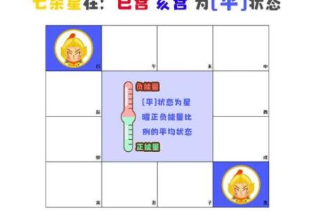 刘亦菲紫薇斗数