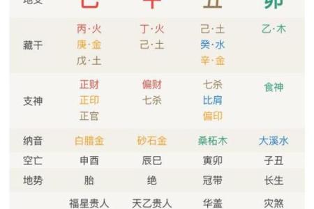 奇人八字