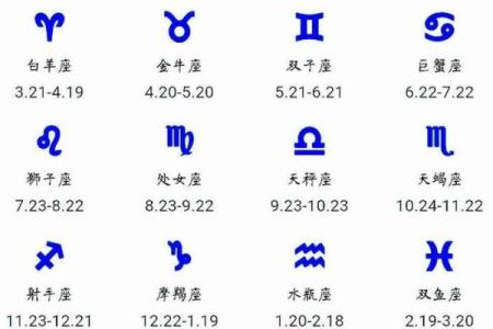 1月多出生是哪个星座的