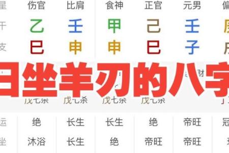 八字羊刃多是否意味着个人命运有挑战和危险