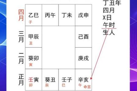 用紫薇斗数怎么判断配偶的个性和身体健康状况？