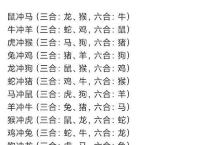 双方生肖相冲，星座是相合能在一起吗