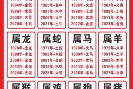 属牛人婚姻配对