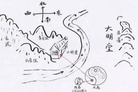 房子风水好不好 主要看这几个方面 少一个都不行