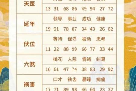 手机号码吉凶测试.