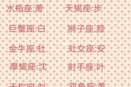 十二星座的前世名字