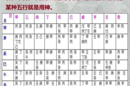 八字丑为何有“神为中心”的说法，深入解析！