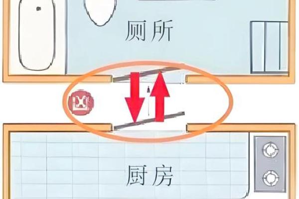如何去化解厨房风水的不良影响