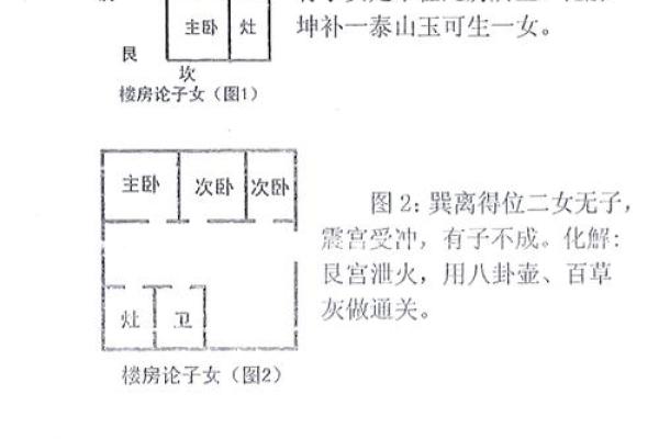 怎样看屋子风水