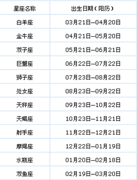 1991年农历3.2什么星座适合搬家