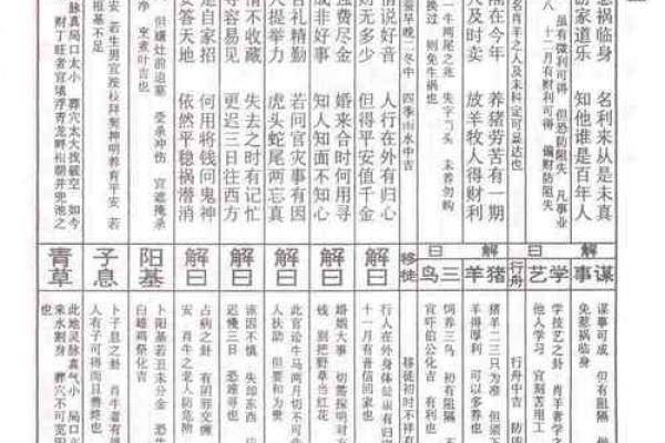 车公灵签第三十七签