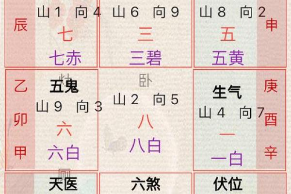 风水学：阳宅“内六事”涵义，吉凶判断、门主灶卫等要点！_1