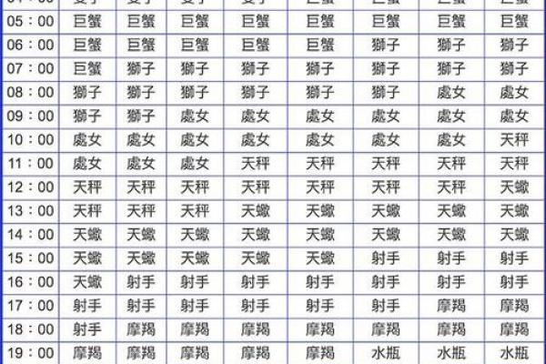 7月20日是什么星座