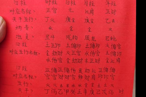 【道教黄历】2022年05月20日 壬寅年 乙巳月 癸酉日