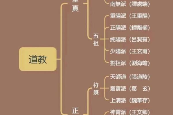 道家文化是如何形成的 带你一起了解民俗风情文化