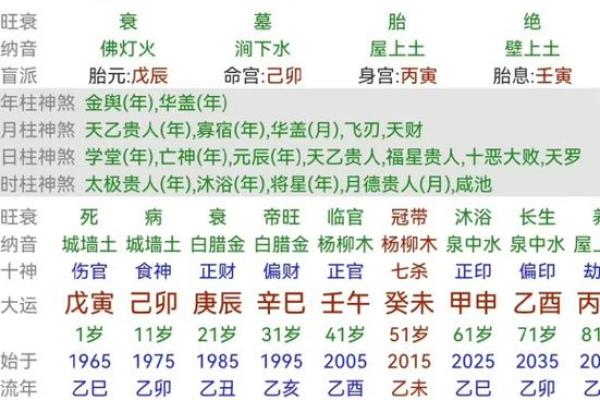 八字带杀印的女生命运