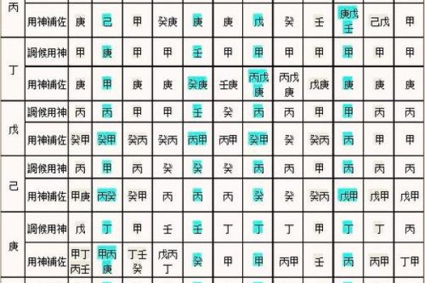 文江勇八字喜用神第76讲视频