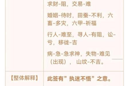天后灵签解签62