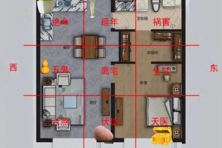 楼房文财神摆放位置和方位风水