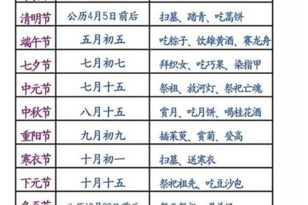 传统节日表，传统节日顺序排列