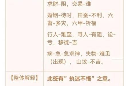 观音灵签86签解签学业
