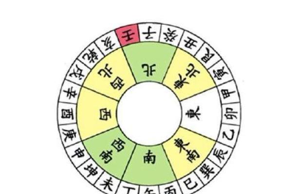 四大吉凶方位的确定