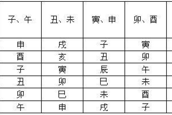 道教文化：吉日择吉时的分析