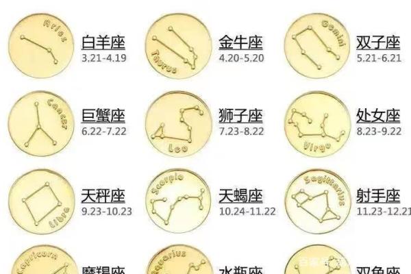 12月29号的生日是哪个星座