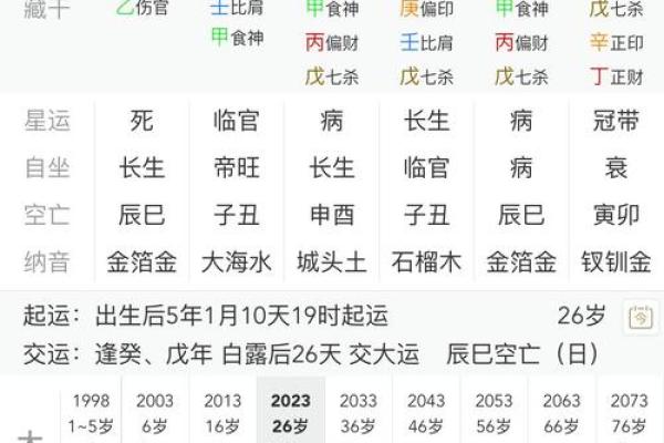 谈谈什么样的八字容易中大奖