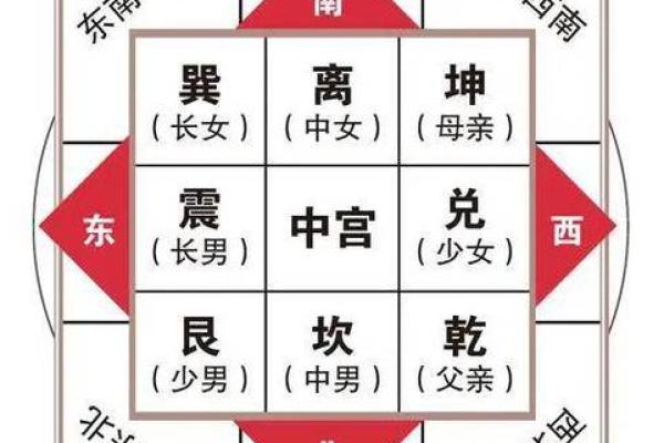 房子南偏东的风水