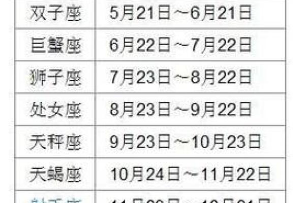 10月21号是什么星座