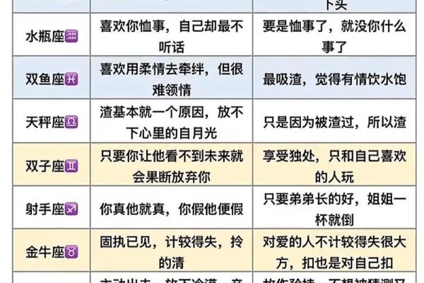 星座能决定一个人的颜值吗