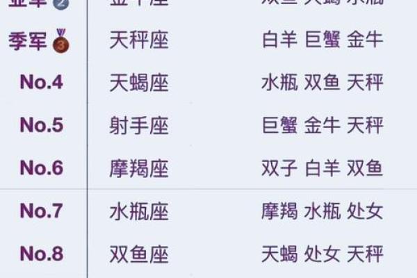 期末考试哪个星座会考好一点