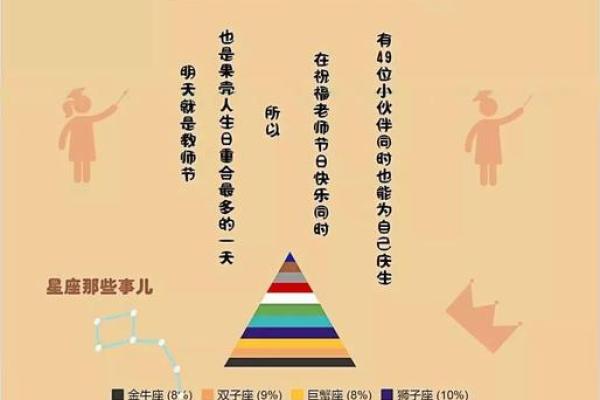 期末考试哪个星座会考好一点
