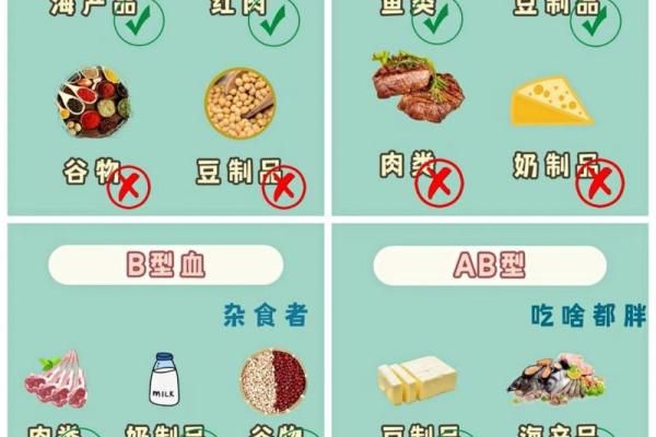 血型与健康有什么关系