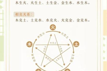 生辰八字相生相克