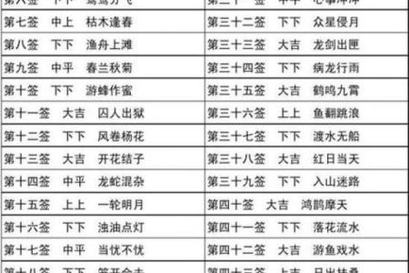 月老姻缘灵签62签解