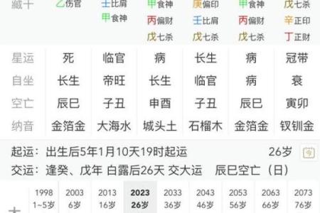 谈谈什么样的八字容易中大奖
