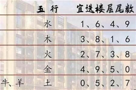 楼层选择与风水