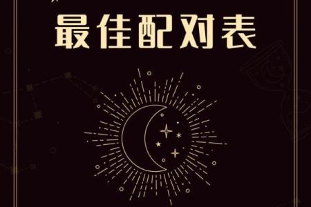 星座匹配星座屋  星座匹配表