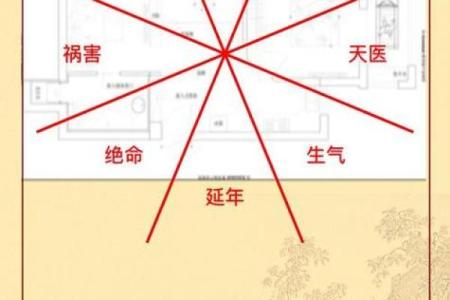 离宅吉凶方位
