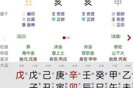 悟空的生辰八字