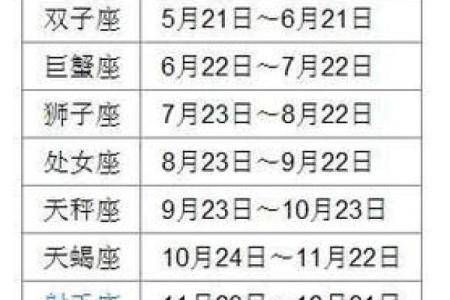 10月21号是什么星座