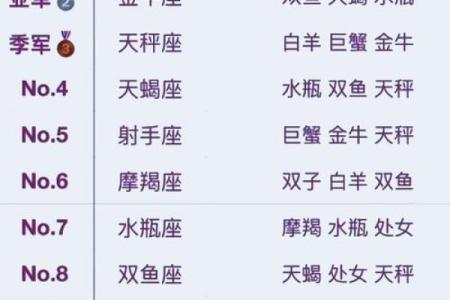 期末考试哪个星座会考好一点