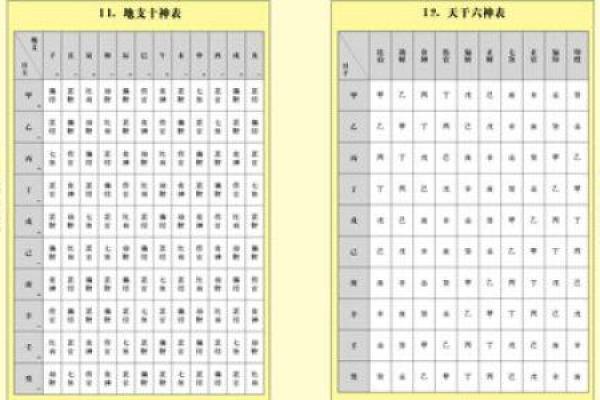 姓名属相与五行配对表格 姓名的五行配置吉凶表？