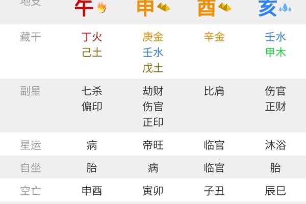 从八字看未来子女运势怎么样