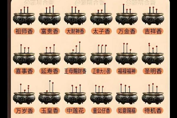 财神爷相谱  财神爷香谱七十二图解