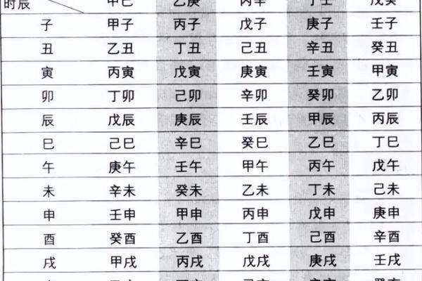 传统的四柱八字命理分析