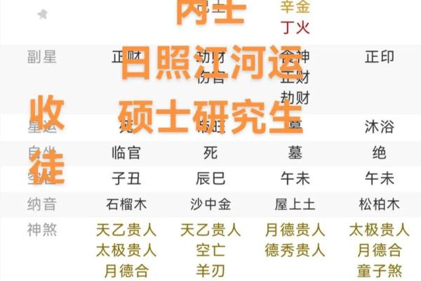 传统的四柱八字命理分析