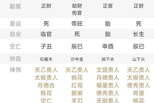 阴债数量八字命理查询表，还阴债转运法